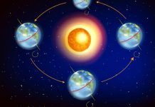 Cand este echinoctiul de primavara?