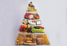 Ce este piramida alimentelor?