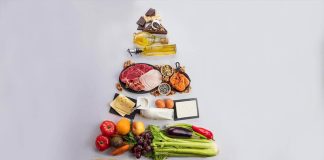 Ce este piramida alimentelor?