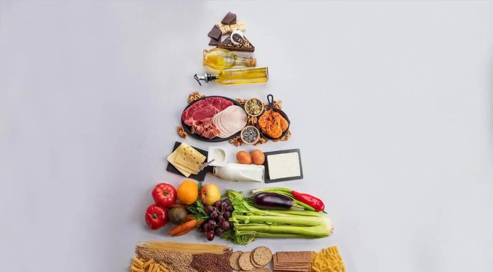 Ce este piramida alimentelor?